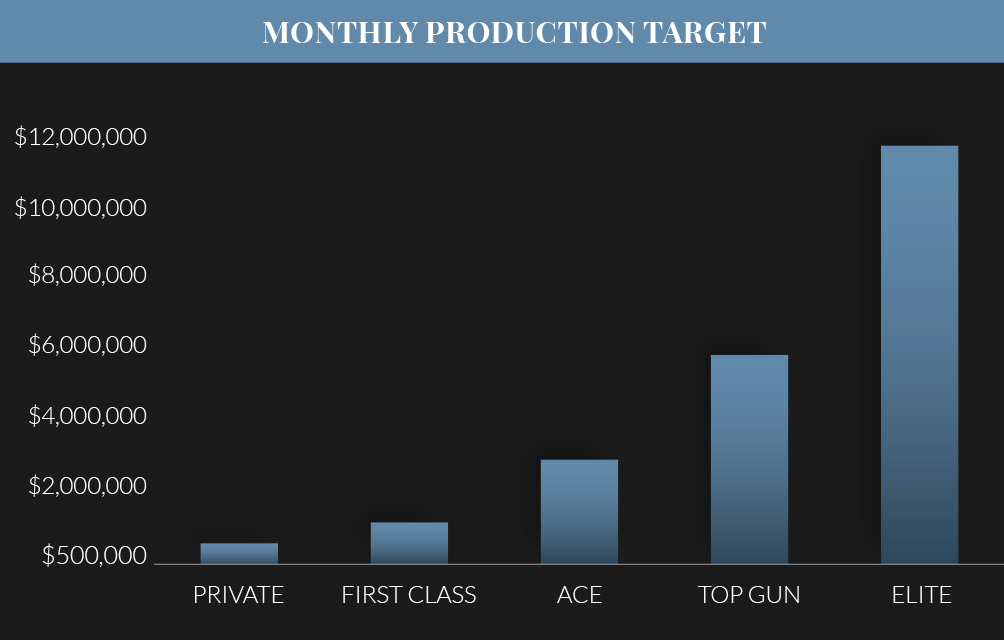 Monthly Target Chart